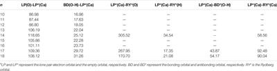 Ground-State Structures of Hydrated Calcium Ion Clusters From Comprehensive Genetic Algorithm Search